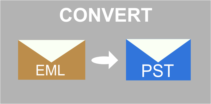 Convert EML to PST